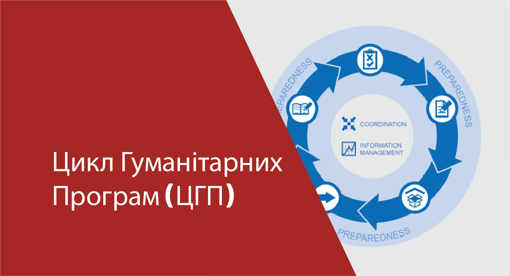 Цикл Гуманітарних Програм (ЦГП) (Українська)  HPC02